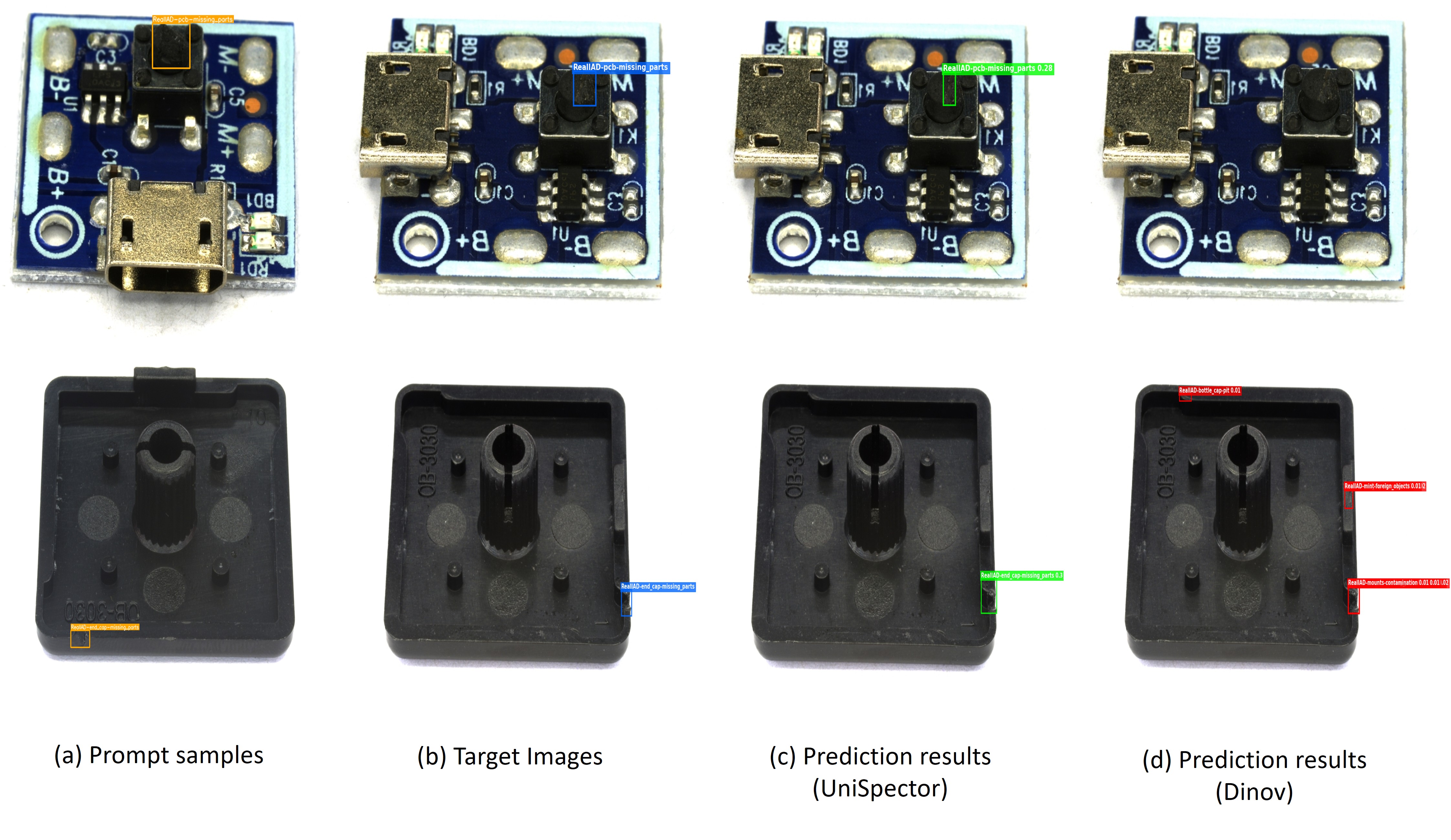 Qualitative prediction comparison on InsA