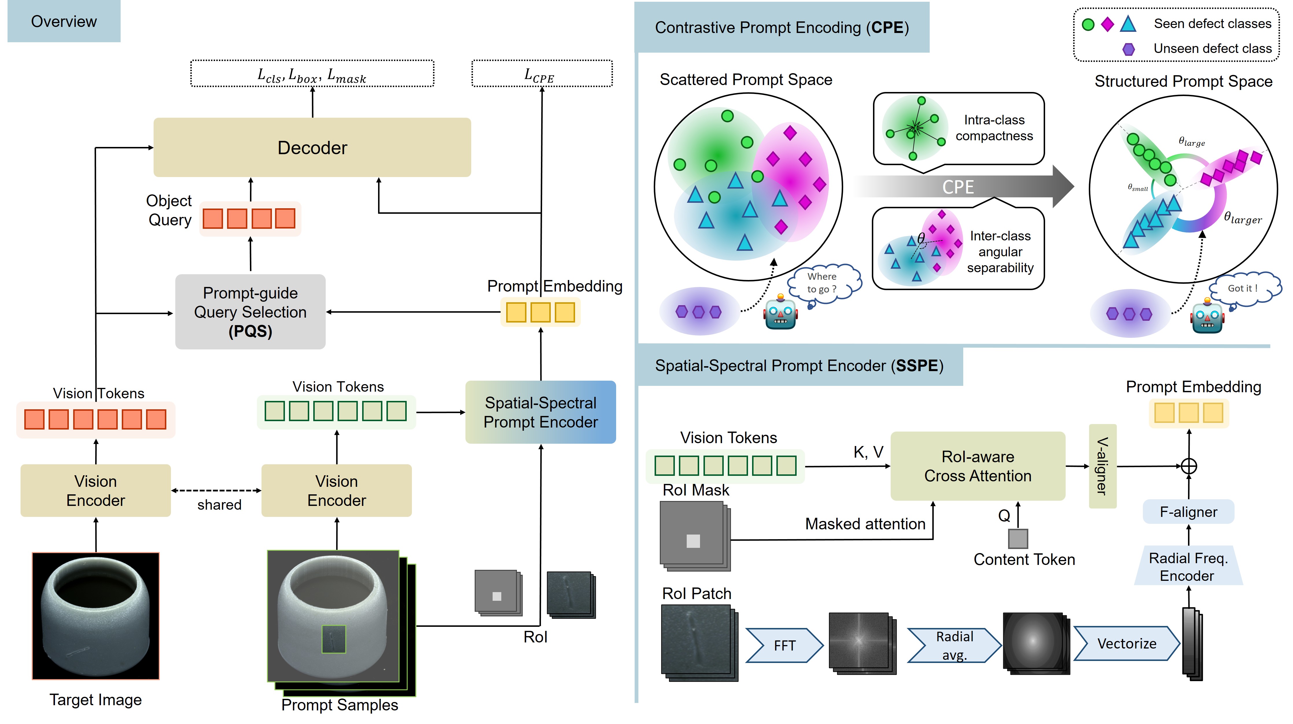 Method Overview